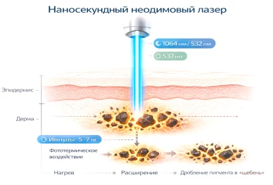 Оптические свойства желтого пигмента