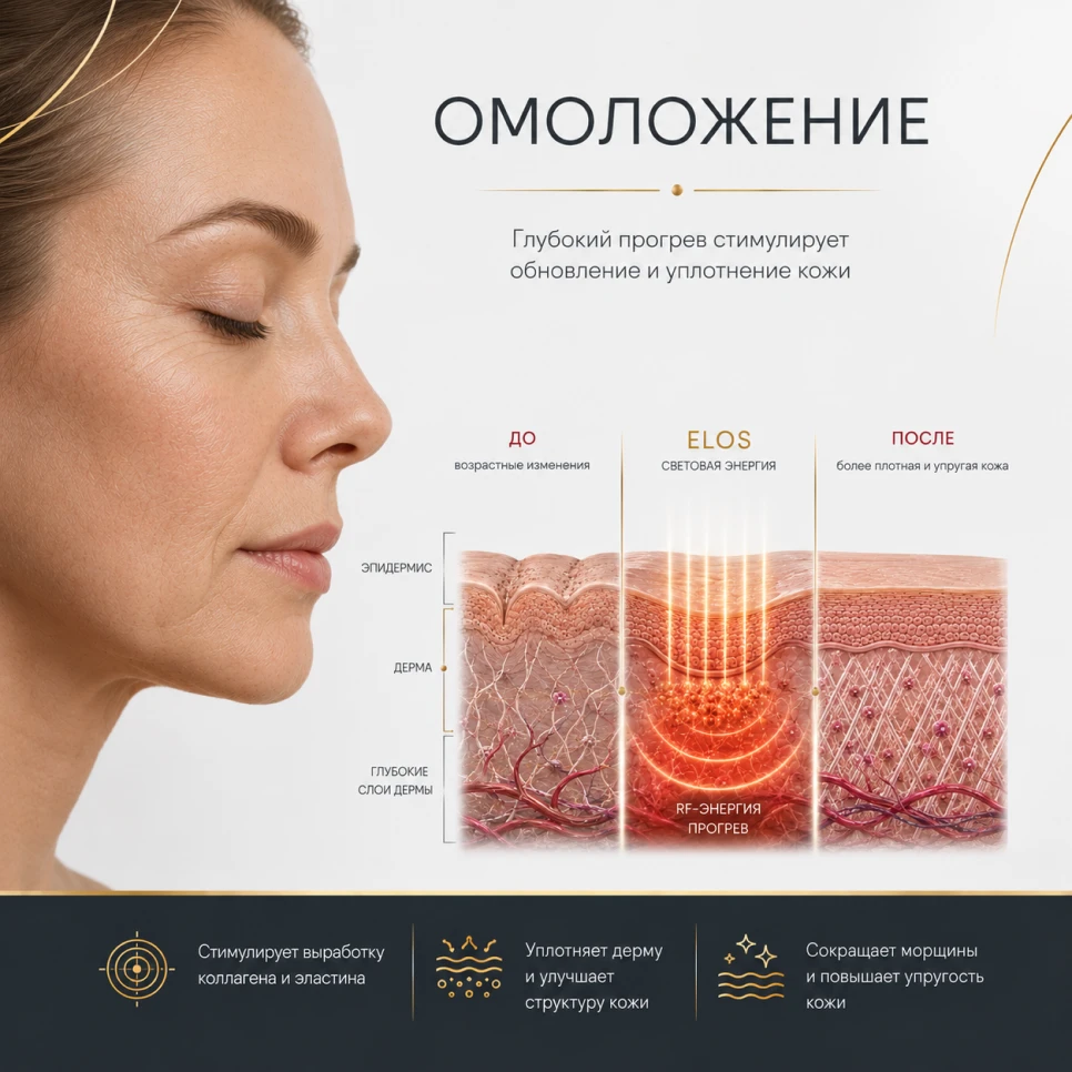 Развитие индустрии красоты